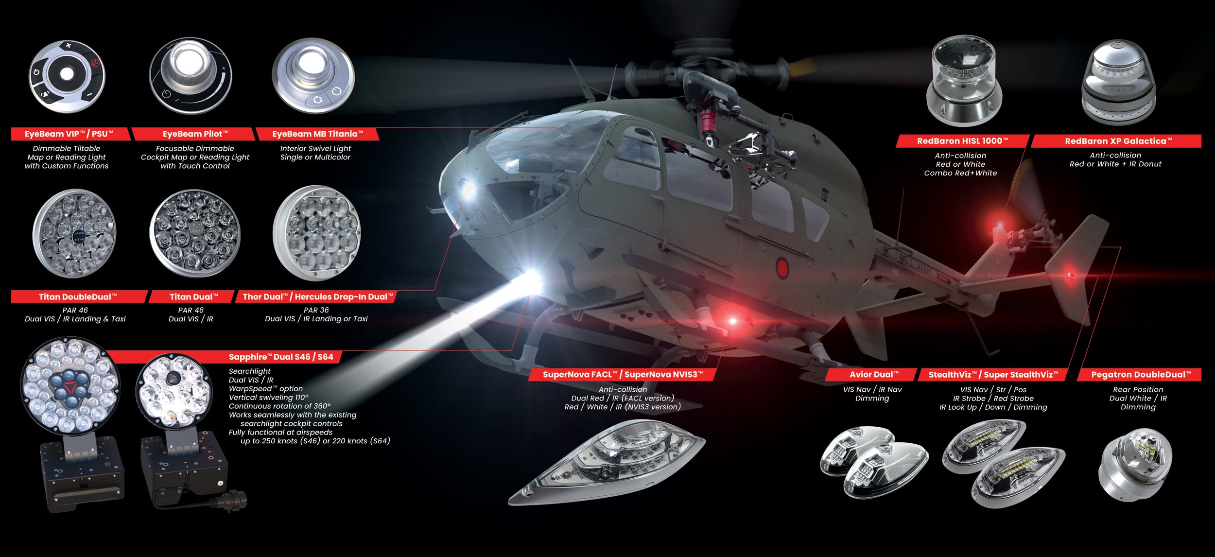 Aveo dual-mode lighting across a US Army Lakota helicopter