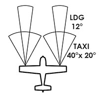 Landing - Taxi diagram Landing - Taxi diagram