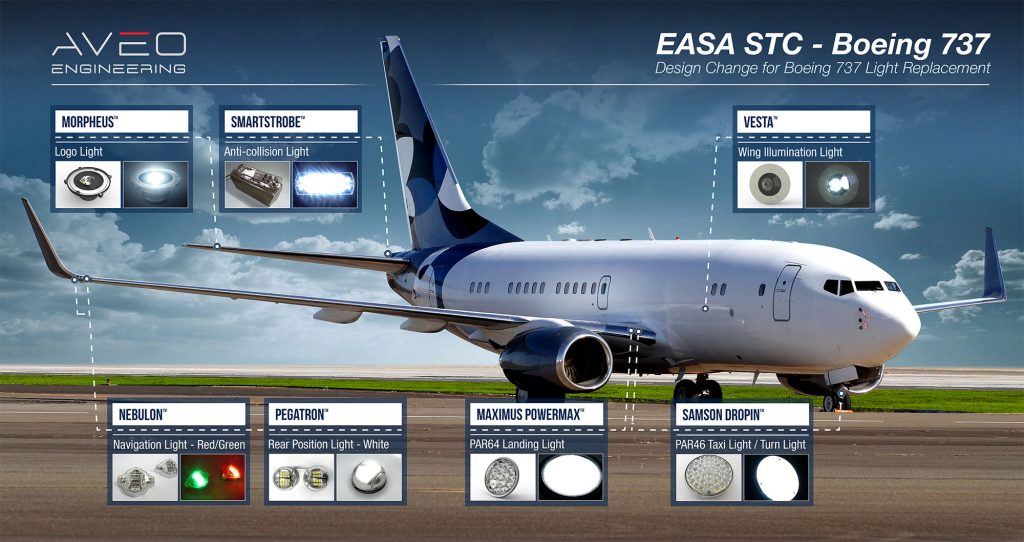 EASA STC - AveoEngineering