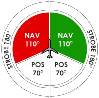 nav-pos-strobe nav-pos-strobe