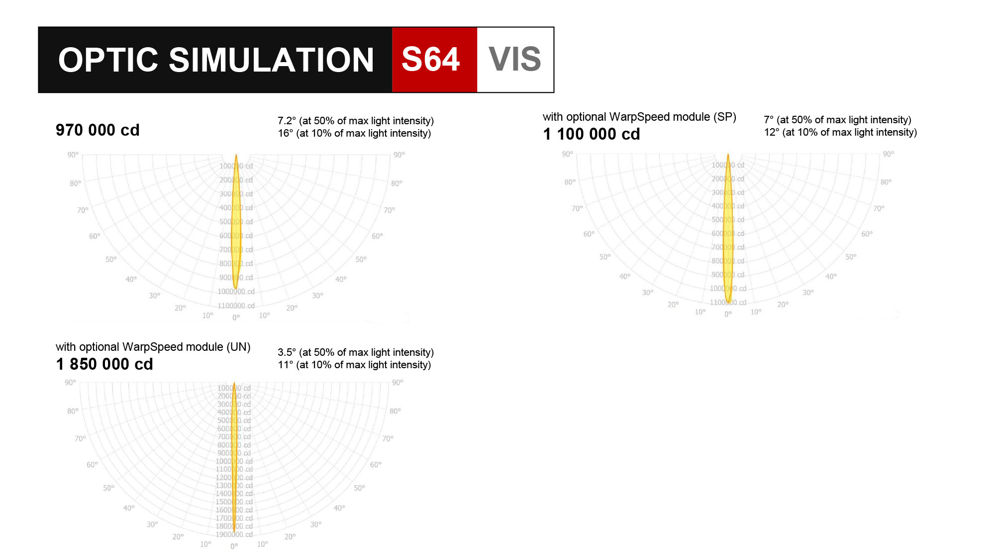 Aveo Sapphire - Searchlight - Optic simulation Aveo Sapphire - Searchlight - Optic simulation