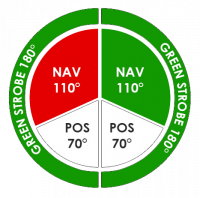 DroneV-GS-diagram